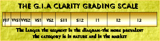 P1 Diamond Clarity Chart