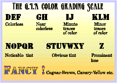 The G.I.A Color Grading Scale