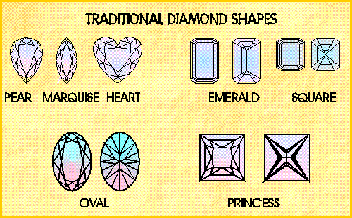 Even without graphical interface you can still have an idea: Heart, Pear, Oval, Round Brilliant and Square are multifaceted styles resembling their name.